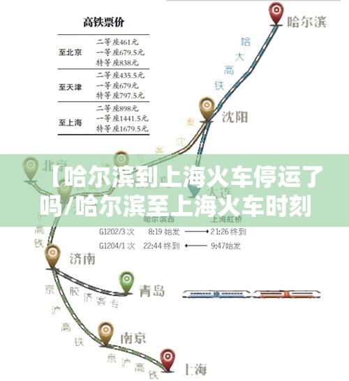 【哈尔滨到上海火车停运了吗/哈尔滨至上海火车时刻表查询】