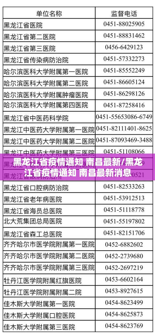 黑龙江省疫情通知 南昌最新/黑龙江省疫情通知 南昌最新消息