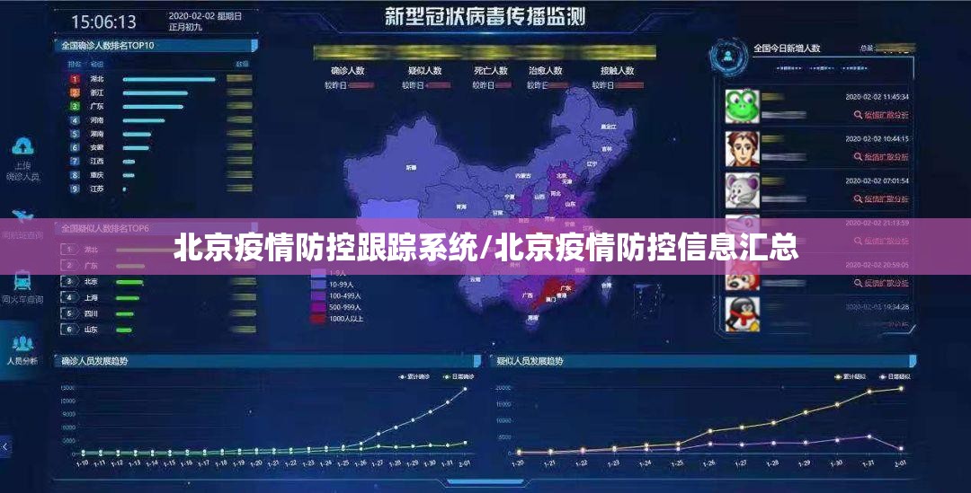 北京疫情防控跟踪系统/北京疫情防控信息汇总