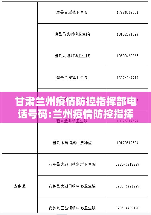 甘肃兰州疫情防控指挥部电话号码:兰州疫情防控指挥部联系电话