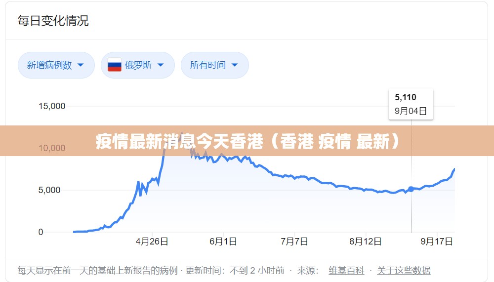 疫情最新消息今天香港（香港 疫情 最新）