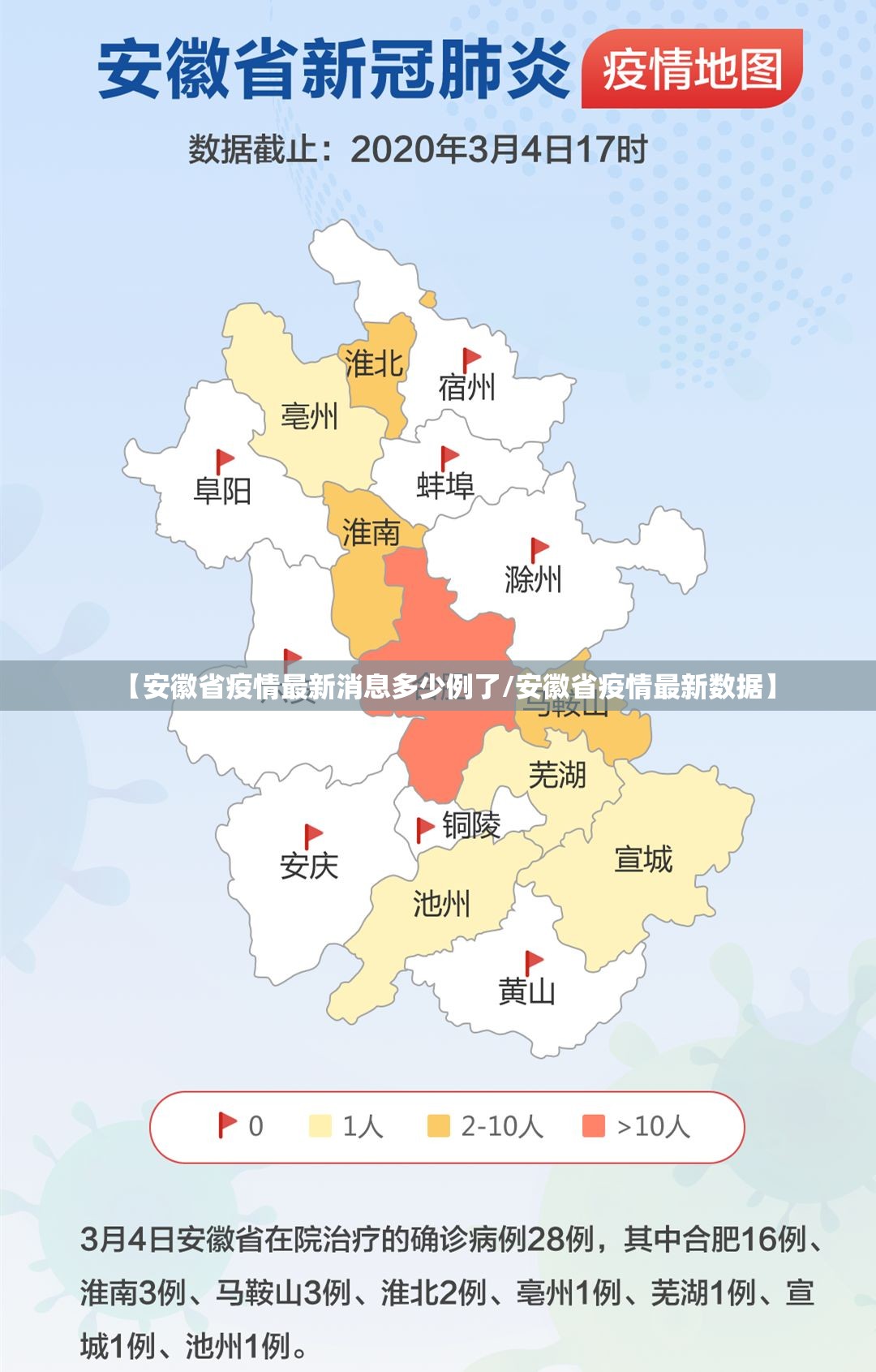 【安徽省疫情最新消息多少例了/安徽省疫情最新数据】