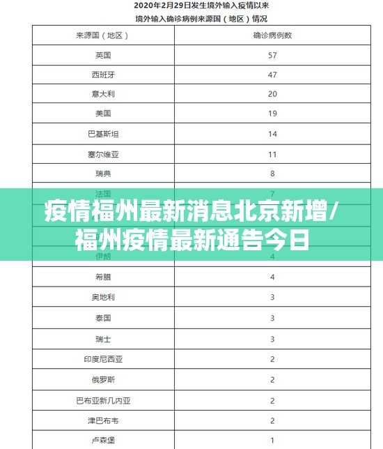 疫情福州最新消息北京新增/福州疫情最新通告今日
