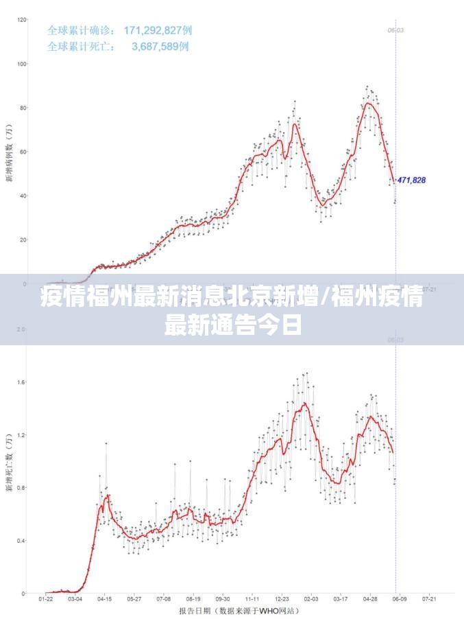疫情福州最新消息北京新增/福州疫情最新通告今日