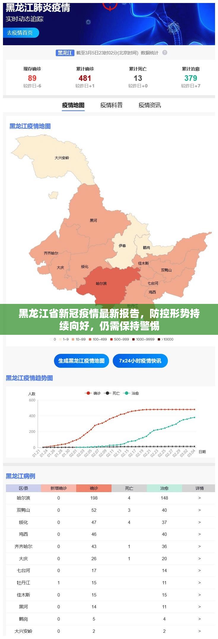 黑龙江省新冠疫情最新报告，防控形势持续向好，仍需保持警惕