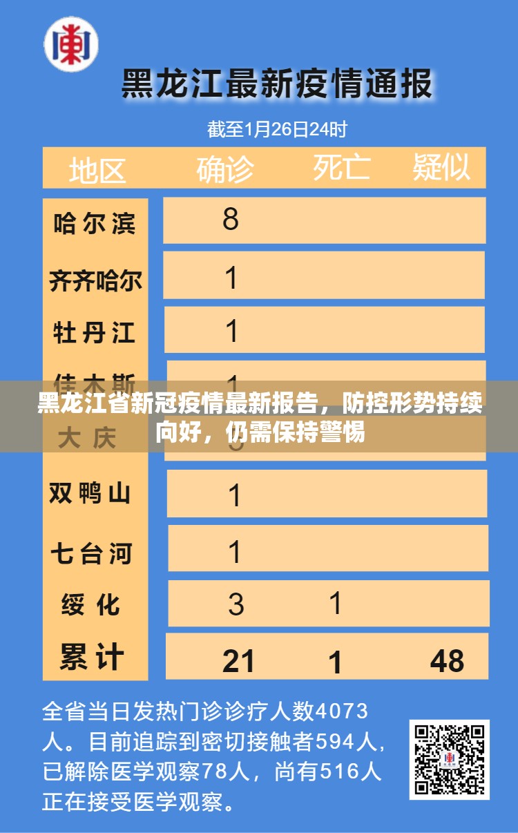 黑龙江省新冠疫情最新报告，防控形势持续向好，仍需保持警惕