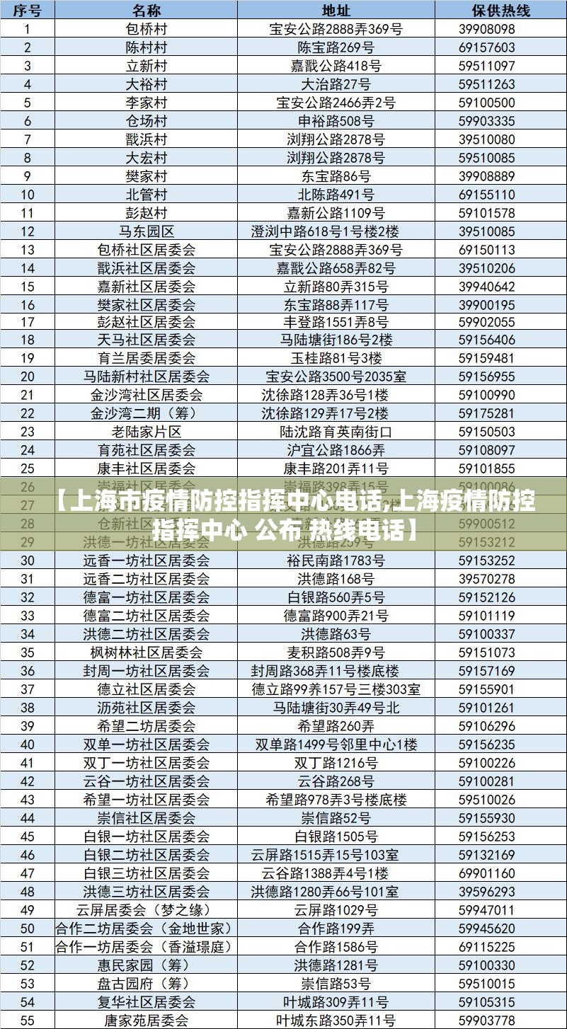 【上海市疫情防控指挥中心电话,上海疫情防控指挥中心 公布 热线电话】