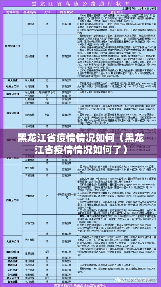 黑龙江省疫情情况如何（黑龙江省疫情情况如何了）