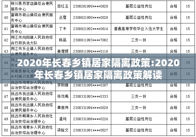 2020年长春乡镇居家隔离政策:2020年长春乡镇居家隔离政策解读
