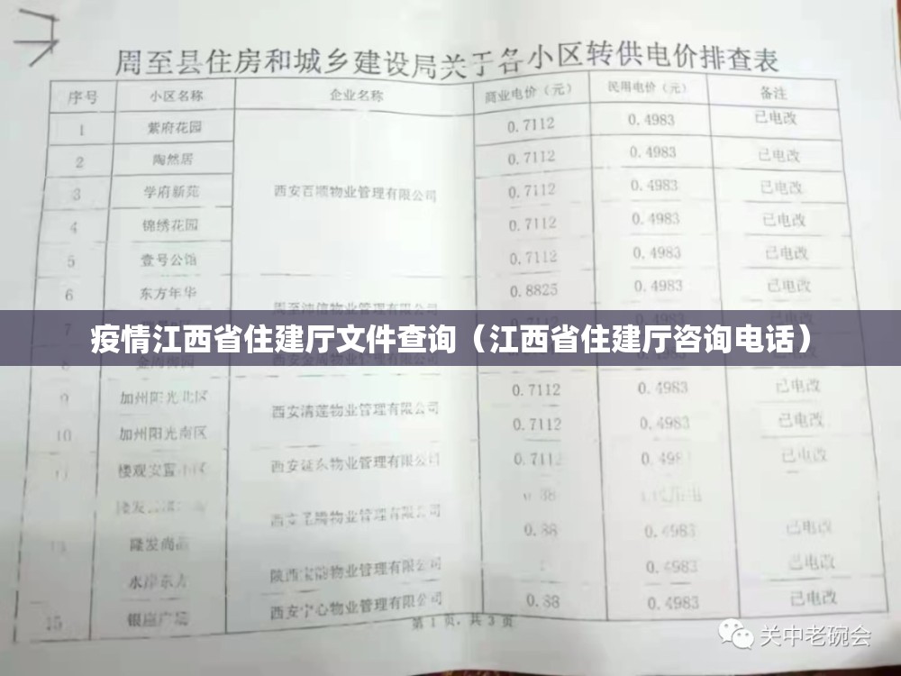 疫情江西省住建厅文件查询（江西省住建厅咨询电话）