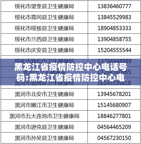 黑龙江省疫情防控中心电话号码:黑龙江省疫情防控中心电话号码是多少
