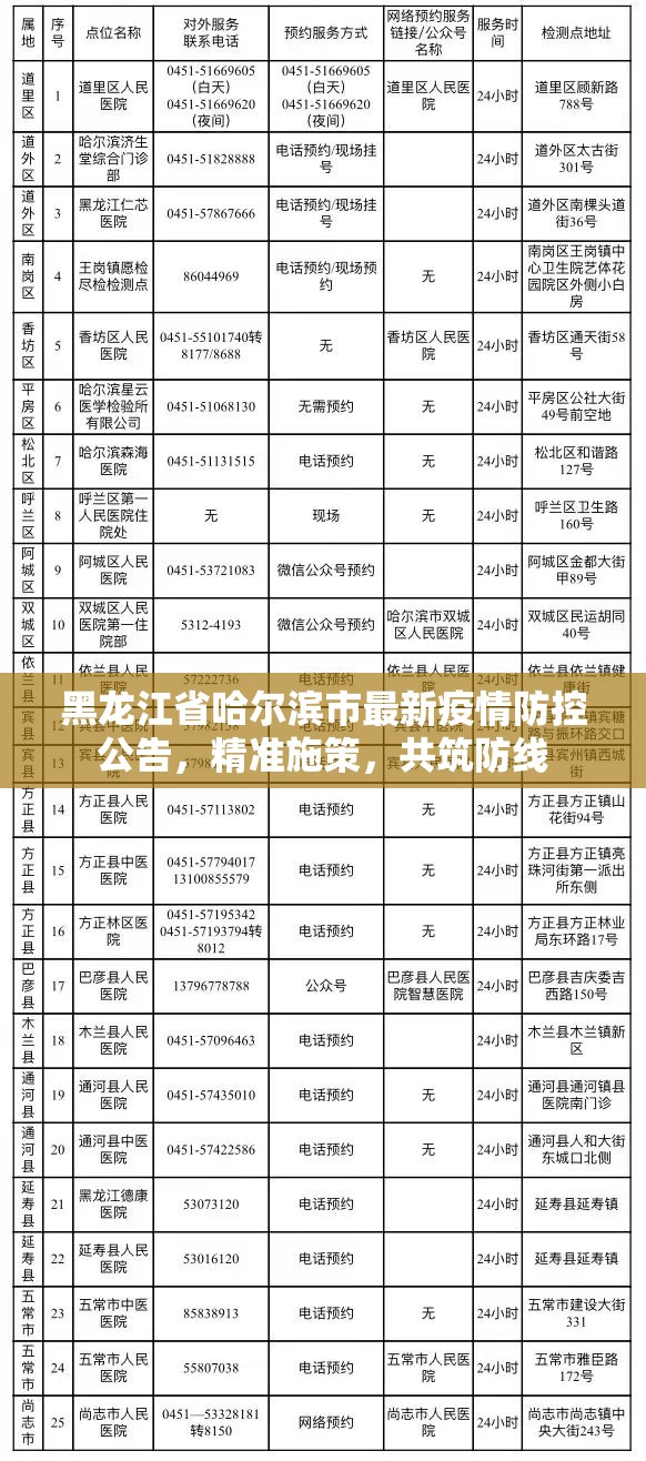 黑龙江省哈尔滨市最新疫情防控公告，精准施策，共筑防线