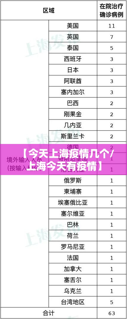 【今天上海疫情几个/上海今天有疫情】