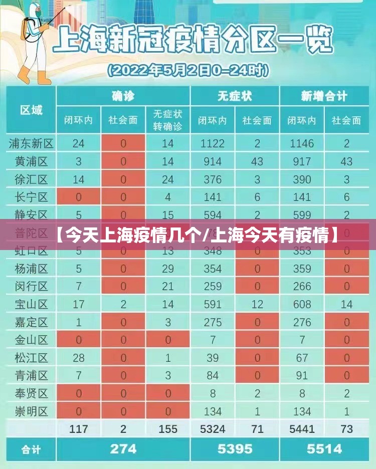 【今天上海疫情几个/上海今天有疫情】