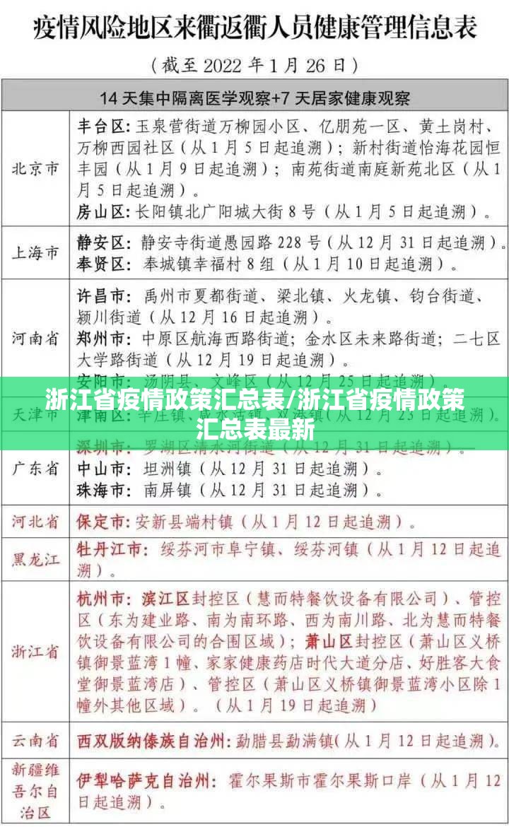 浙江省疫情政策汇总表/浙江省疫情政策汇总表最新