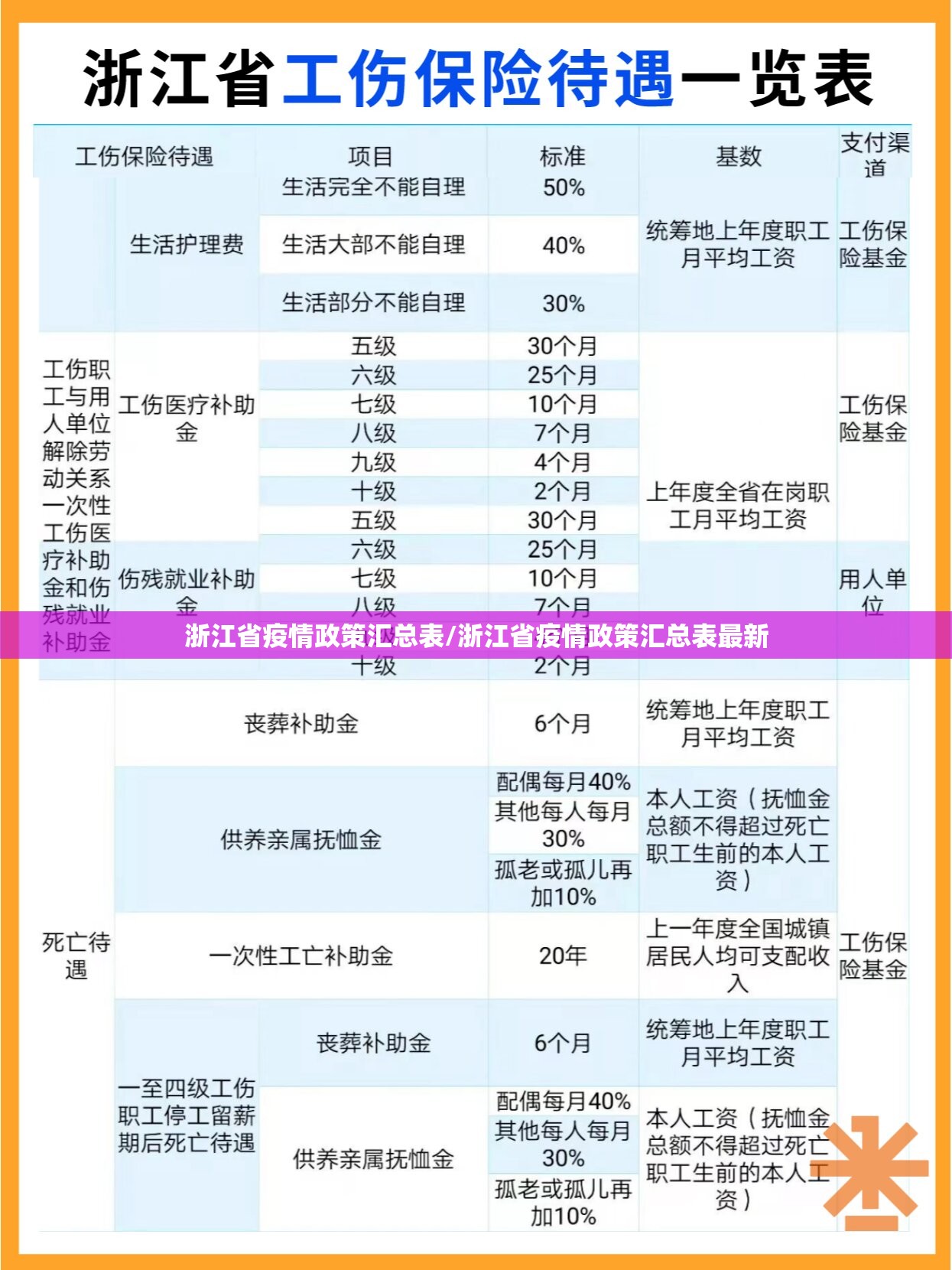 浙江省疫情政策汇总表/浙江省疫情政策汇总表最新