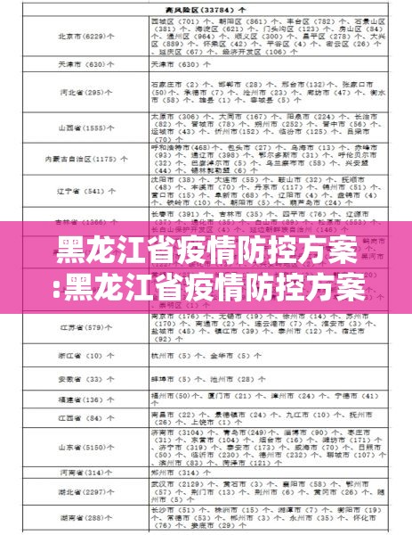 黑龙江省疫情防控方案:黑龙江省疫情防控方案最新