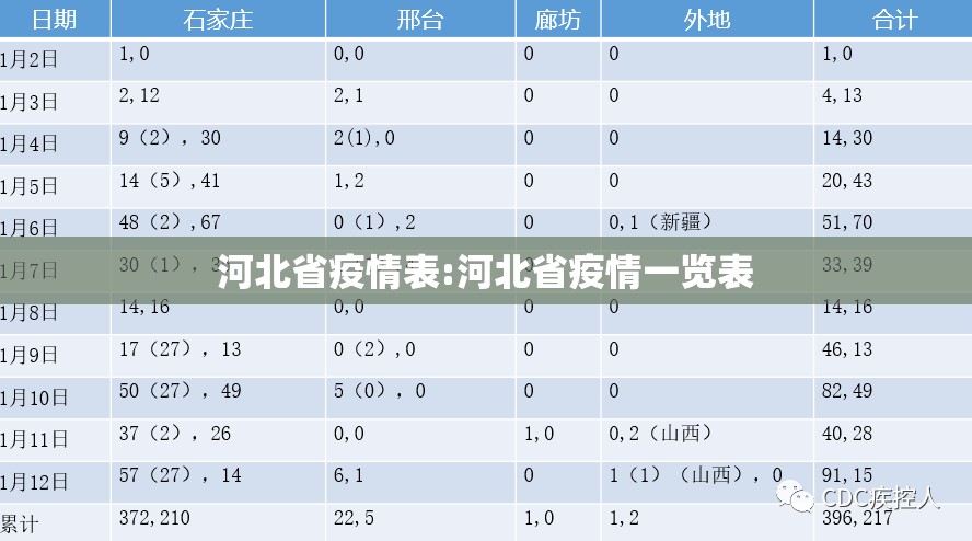 河北省疫情表:河北省疫情一览表