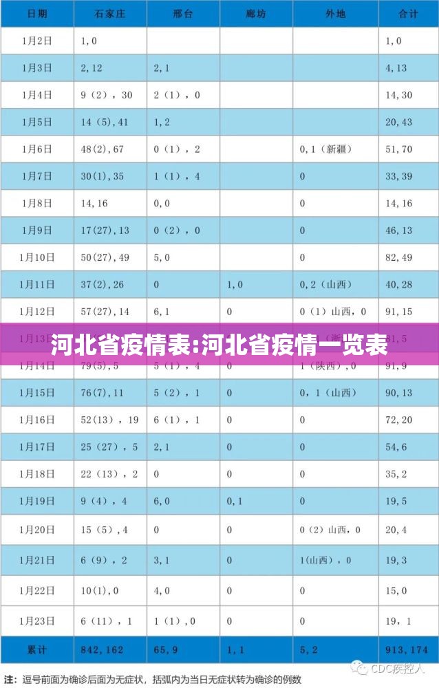 河北省疫情表:河北省疫情一览表