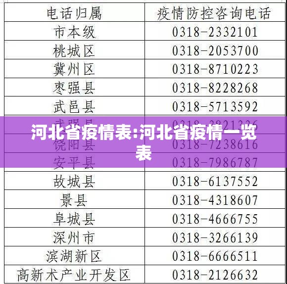 河北省疫情表:河北省疫情一览表