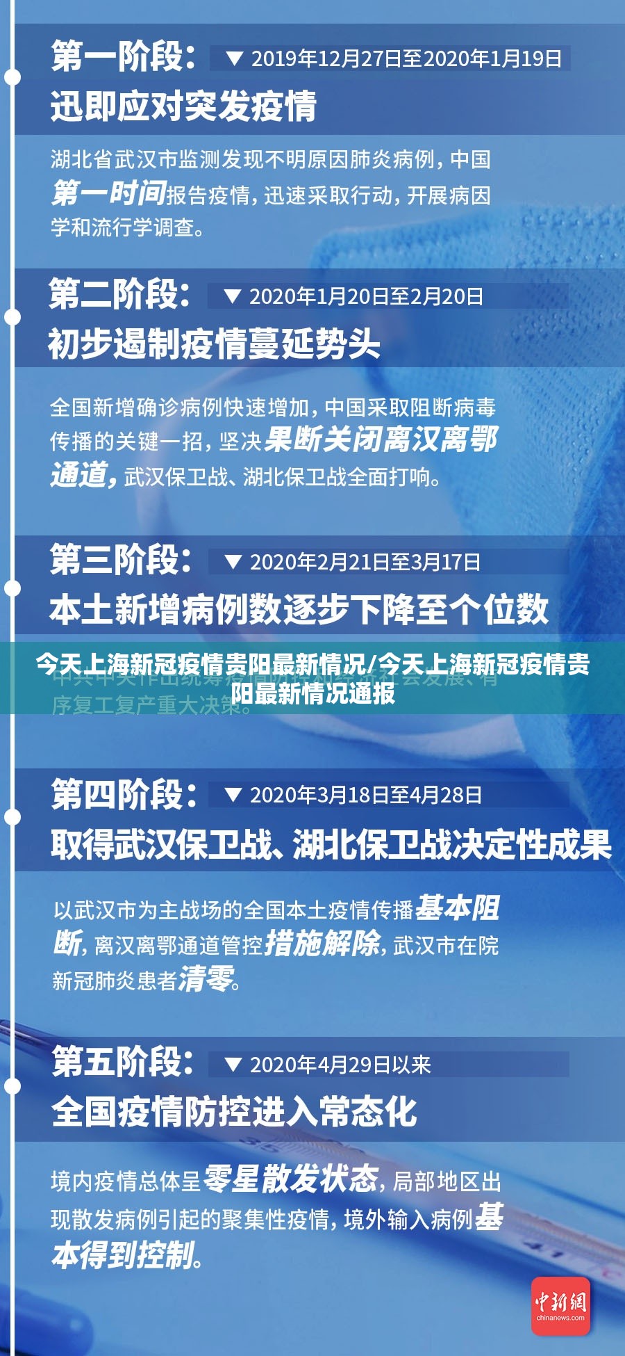 今天上海新冠疫情贵阳最新情况/今天上海新冠疫情贵阳最新情况通报
