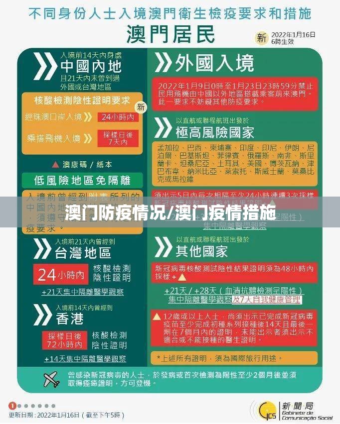 澳门防疫情况/澳门疫情措施