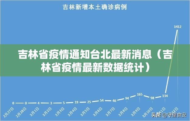 吉林省疫情通知台北最新消息（吉林省疫情最新数据统计）