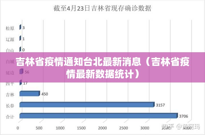 吉林省疫情通知台北最新消息（吉林省疫情最新数据统计）