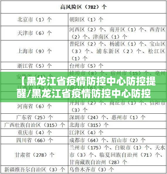 【黑龙江省疫情防控中心防控提醒/黑龙江省疫情防控中心防控提醒电话】
