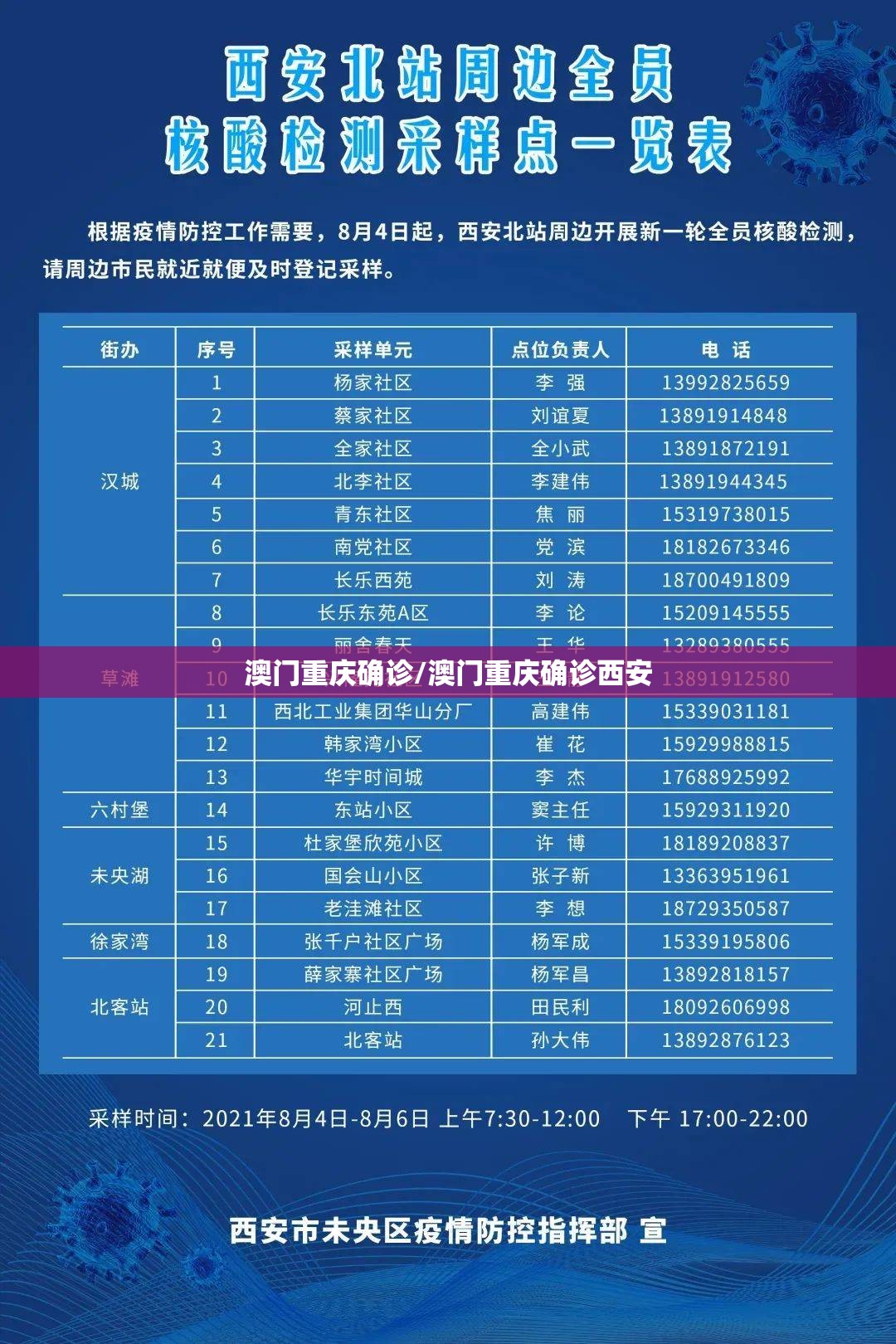 澳门重庆确诊/澳门重庆确诊西安