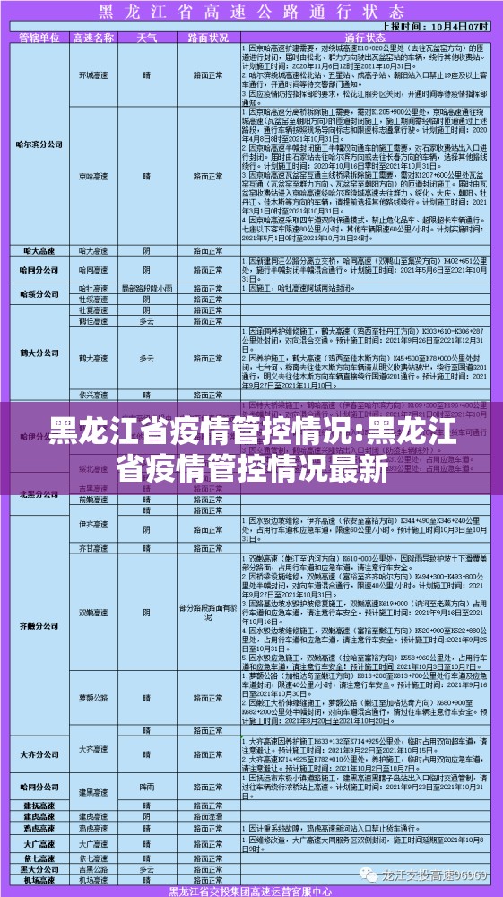 黑龙江省疫情管控情况:黑龙江省疫情管控情况最新