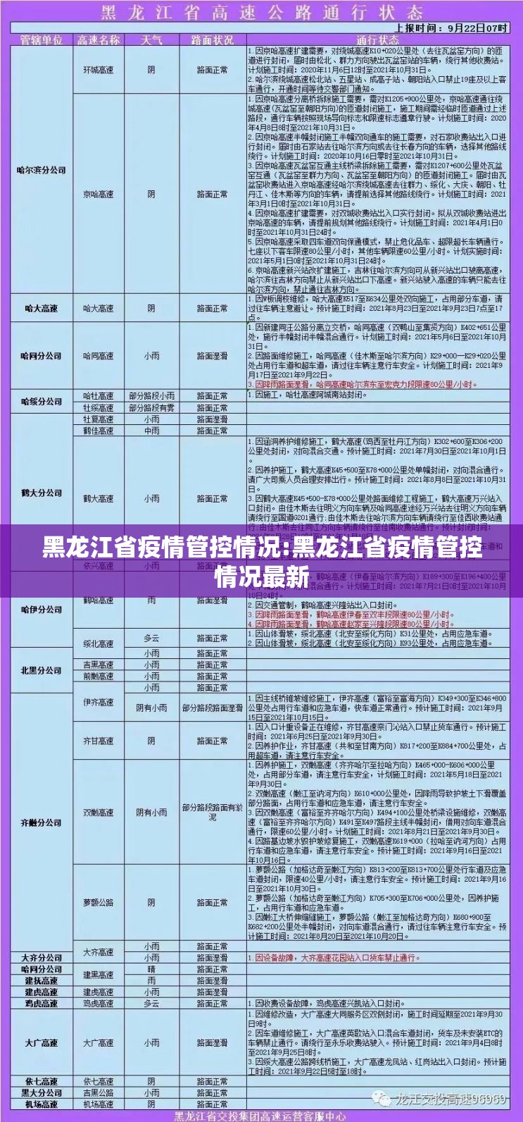 黑龙江省疫情管控情况:黑龙江省疫情管控情况最新