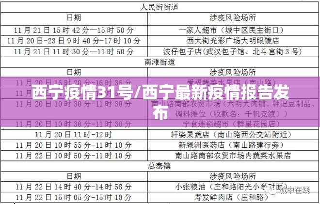 西宁疫情31号/西宁最新疫情报告发布
