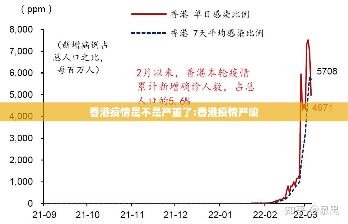 香港疫情是不是严重了:香港疫情严峻