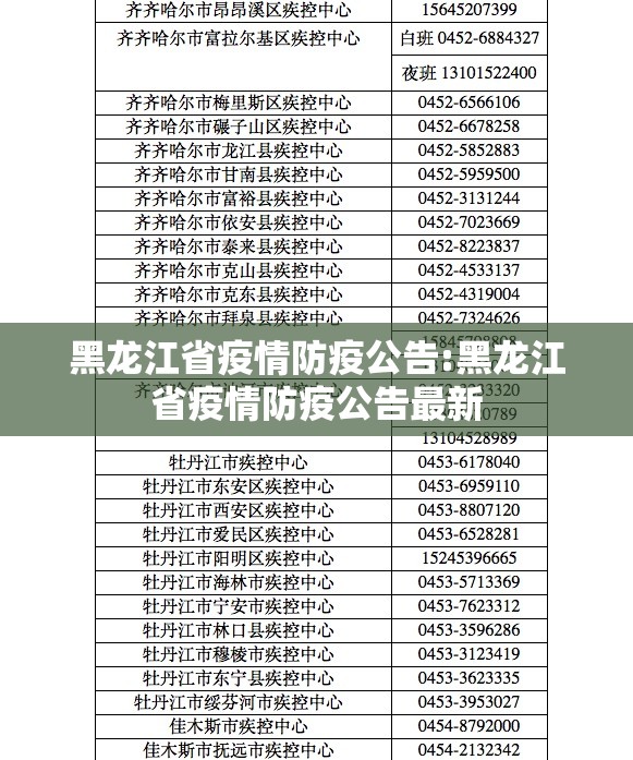 黑龙江省疫情防疫公告:黑龙江省疫情防疫公告最新