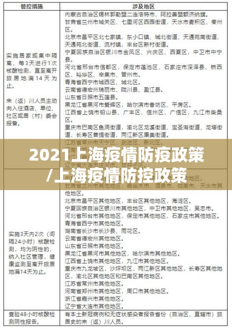 2021上海疫情防疫政策/上海疫情防控政策