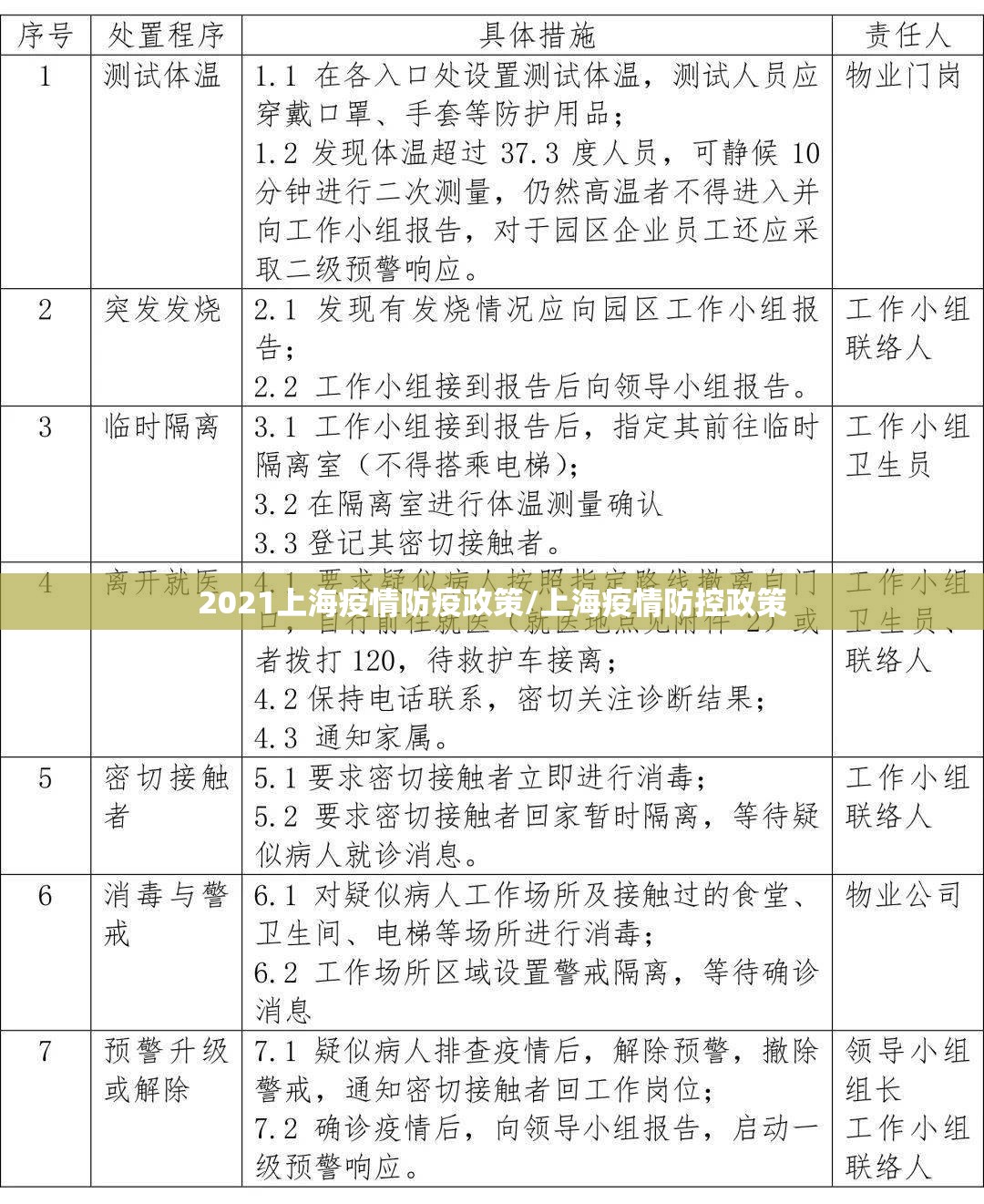 2021上海疫情防疫政策/上海疫情防控政策
