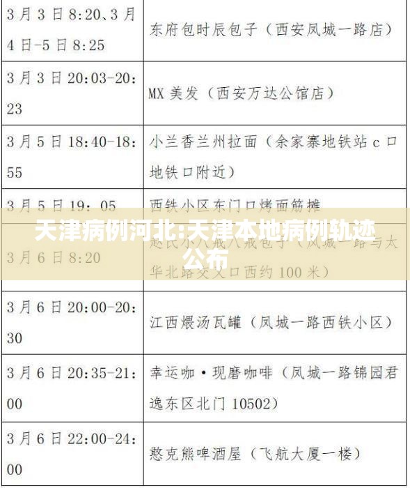 天津病例河北:天津本地病例轨迹公布