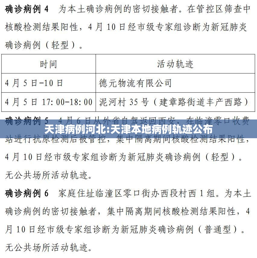 天津病例河北:天津本地病例轨迹公布