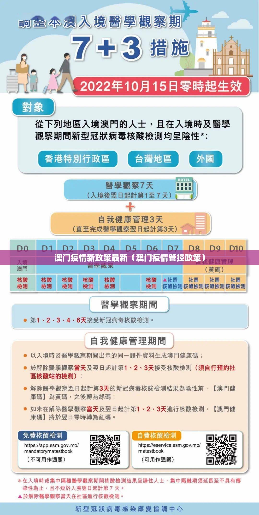 澳门疫情新政策最新（澳门疫情管控政策）