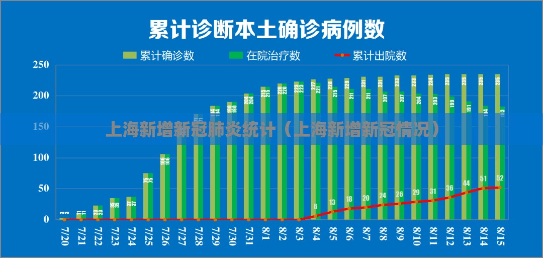 上海新增新冠肺炎统计（上海新增新冠情况）
