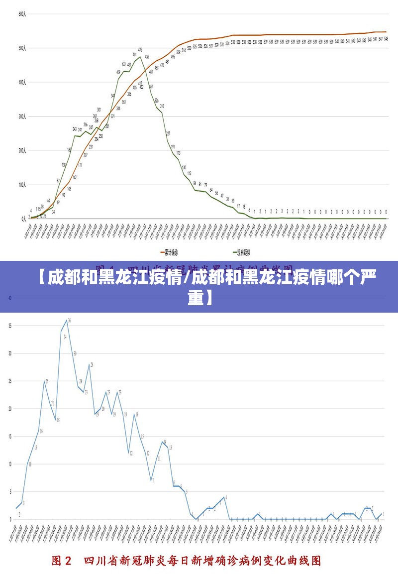 【成都和黑龙江疫情/成都和黑龙江疫情哪个严重】