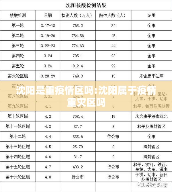 沈阳是重疫情区吗:沈阳属于疫情重灾区吗