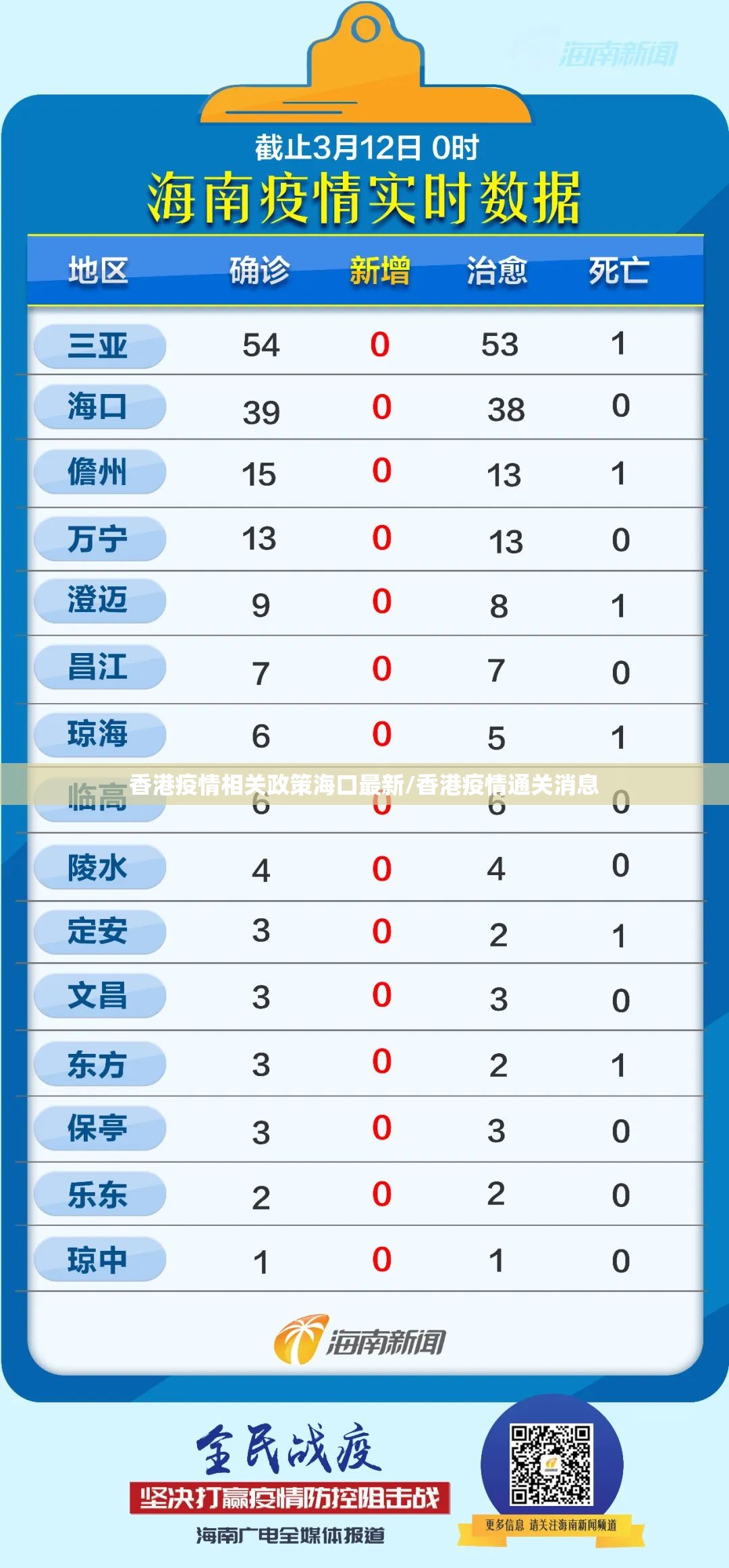 香港疫情相关政策海口最新/香港疫情通关消息