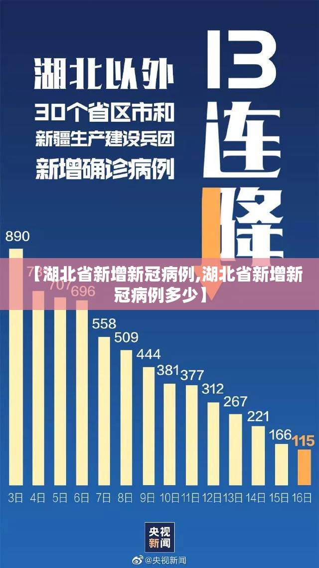 【湖北省新增新冠病例,湖北省新增新冠病例多少】