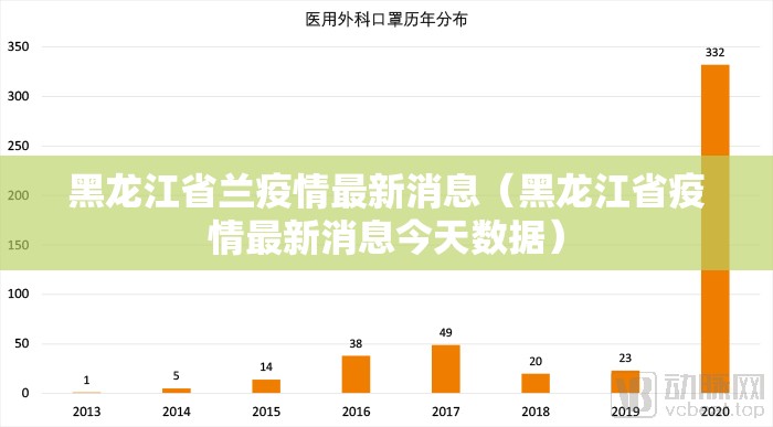 黑龙江省兰疫情最新消息（黑龙江省疫情最新消息今天数据）