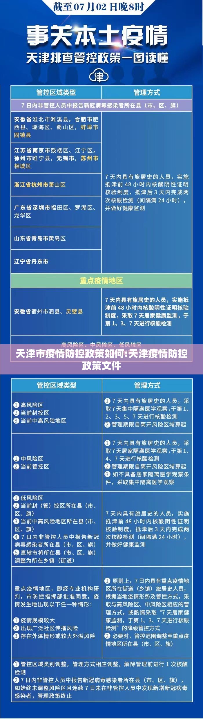 天津市疫情防控政策如何:天津疫情防控政策文件
