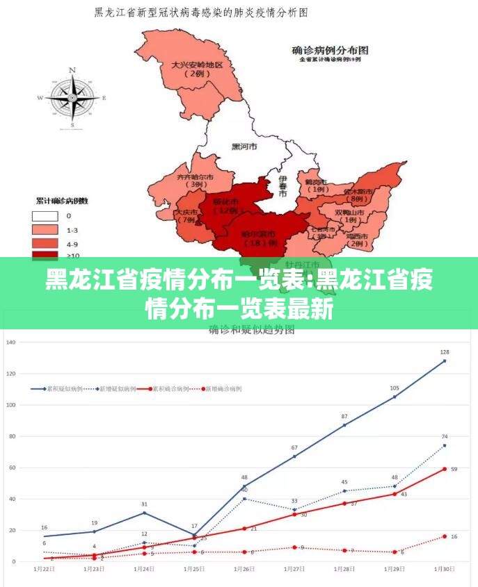 黑龙江省疫情分布一览表:黑龙江省疫情分布一览表最新