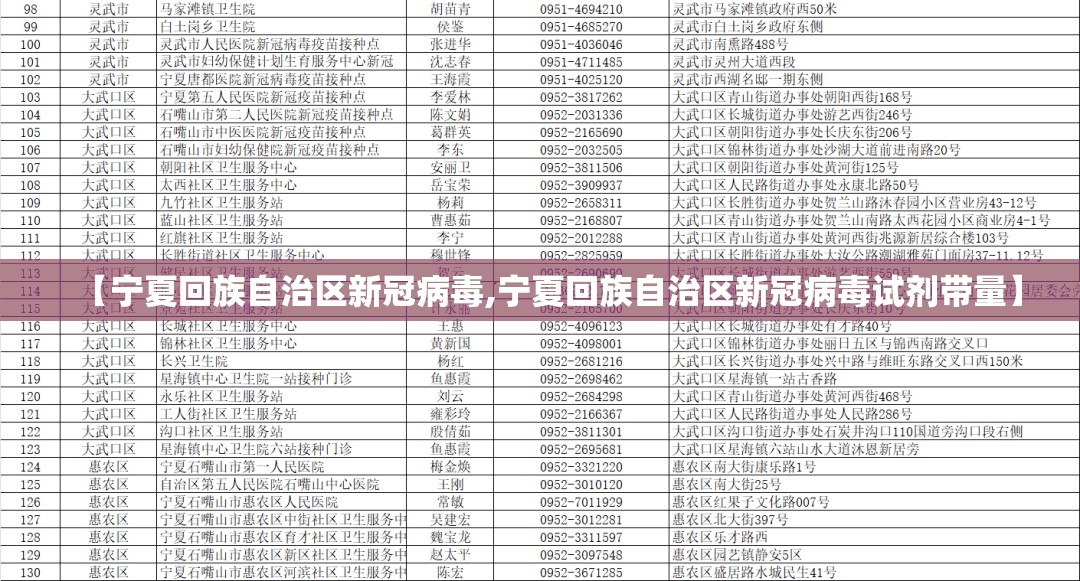 【宁夏回族自治区新冠病毒,宁夏回族自治区新冠病毒试剂带量】