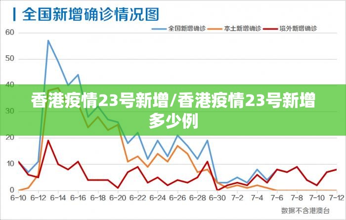 香港疫情23号新增/香港疫情23号新增多少例